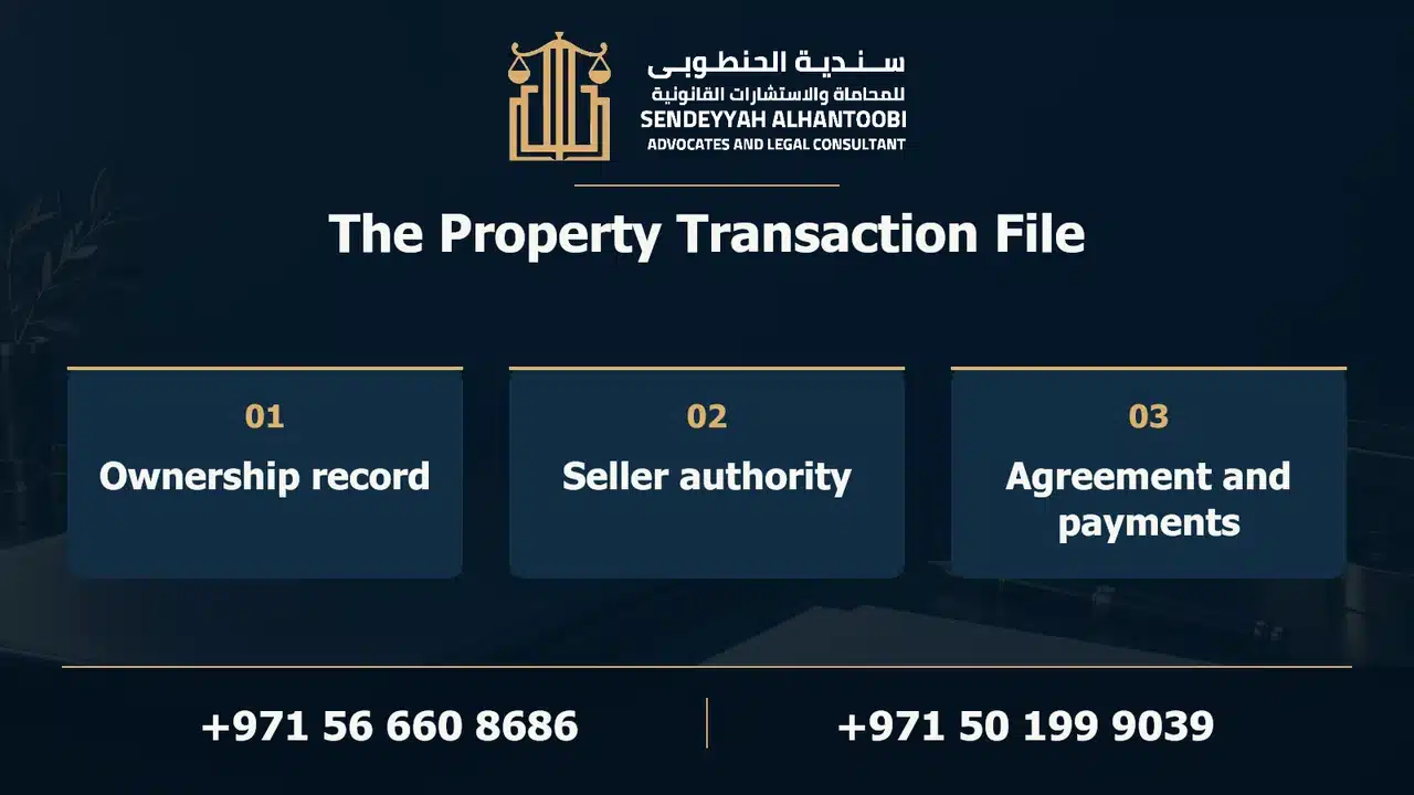 Diagram titled “The Property Transaction File”: Ownership record, Seller authority, Agreement and payments